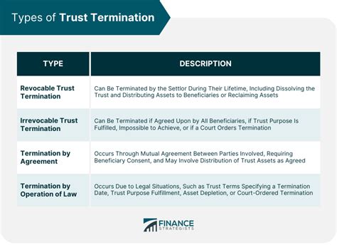 qprt trust termination